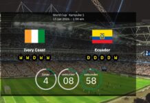 Norsunluurannikko vs. Ecuador: Ennustetut kokoonpanot, ennakko