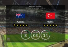 Australia – Turkki: Kokoonpanot ja tilastot! Turkki on palannut MM-kisoihin 24 vuoden tauon jälkeen