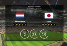 Alankomaat vs. Japani: Ennustetut kokoonpanot ja ennakkokatsaus