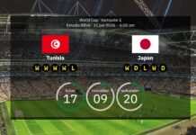 Tunisia vs. Japani: Ennakko ja odotetut kokoonpanot