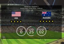 USA vastaan Australia: Vahvistetut kokoonpanot, kun isäntämaa kohtaa Socceroosin D-lohkossa