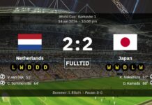 Alankomaat 2-2 Japani: Unelma, draama ja jatkoaikahelmi