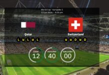 Qatar – Sveitsi: Ennustetut kokoonpanot ja Julen Lopetegui palaa MM-kisojen
