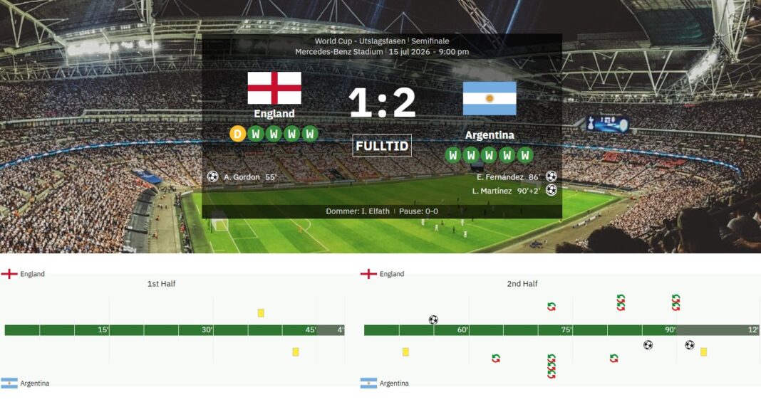 England-argentina-slutt.jpg